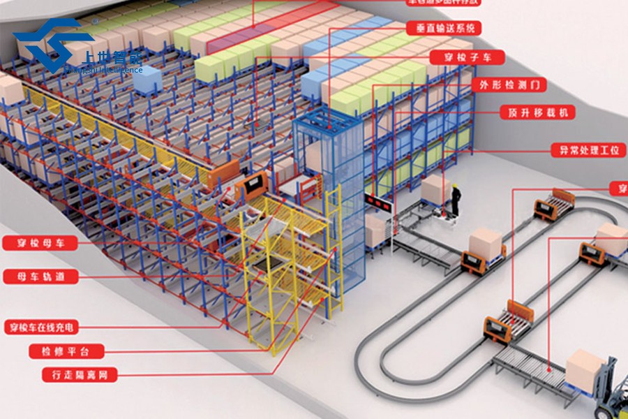 字母穿梭车立体仓库